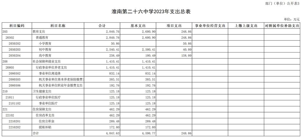 2023年预算公开批复表（二十六中)_2023-02-08_3支出汇总.jpg